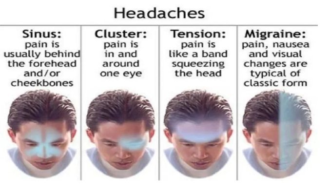 Natural Remedies To Help You Deal With Your Headaches  