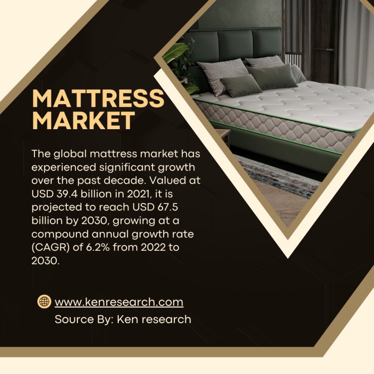 Mattress market overview