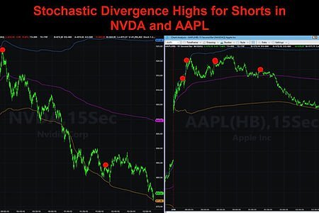 Mastering Stochastic Divergence in Trading with Capstone Trading Systems