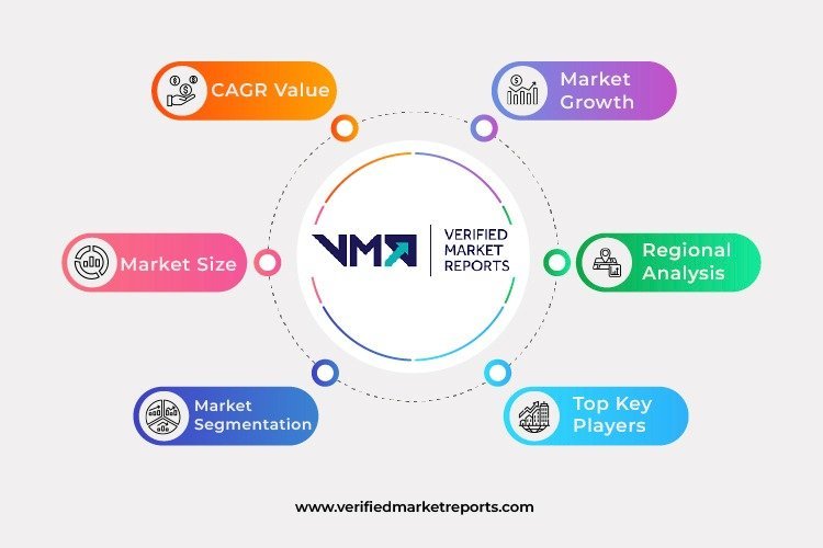 Argon Market 2022 Analysis of Key Trends, Industry Dynamics, and Future Growth 2029 with Top Countries Data