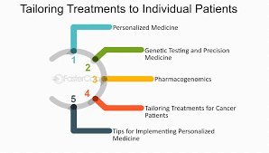 Genetic Testing for Personalized Addiction Treatment