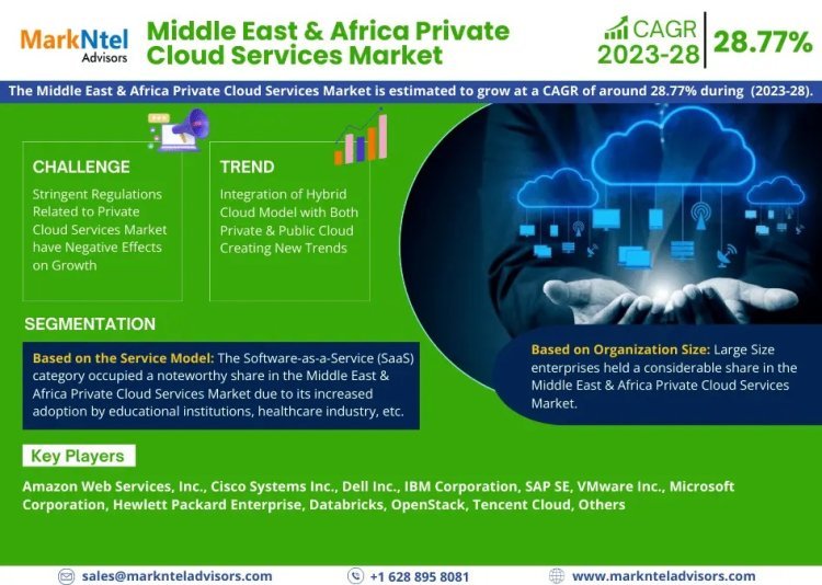 Forecast 2028: Exploring Middle East & Africa Private Cloud Services Market Size, Share, and Growth Trends with Key Players