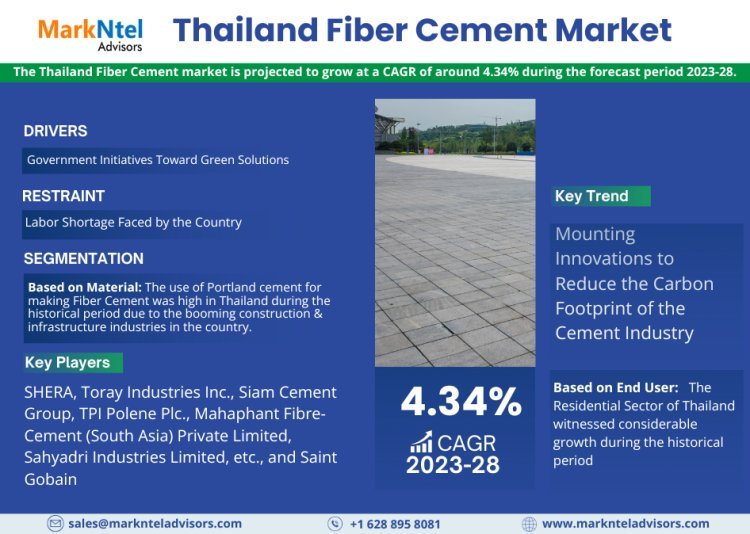 Thailand Fiber Cement Market Growth and Development Insight - Size, Share, Growth, and Industry Analysis