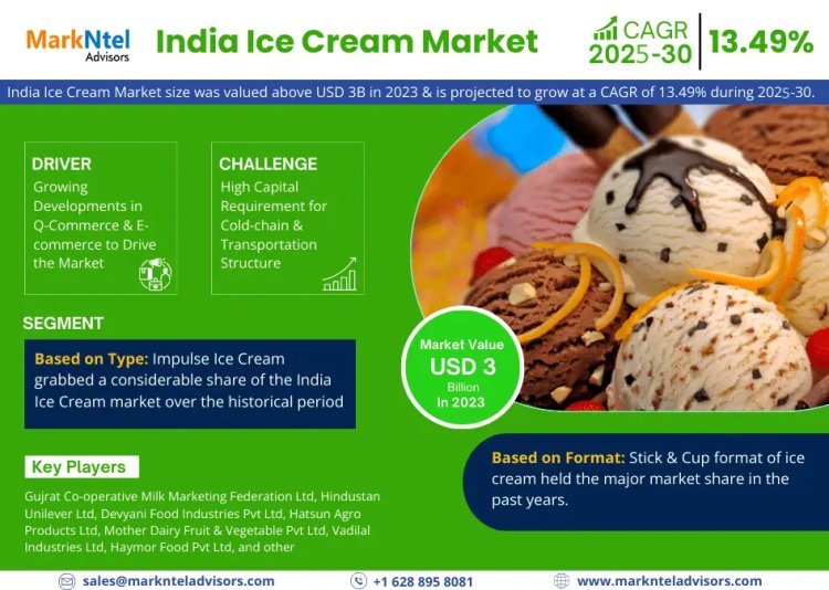 India Ice Cream Market Growth and Development Insight - Size, Share, Growth, and Industry Analysis