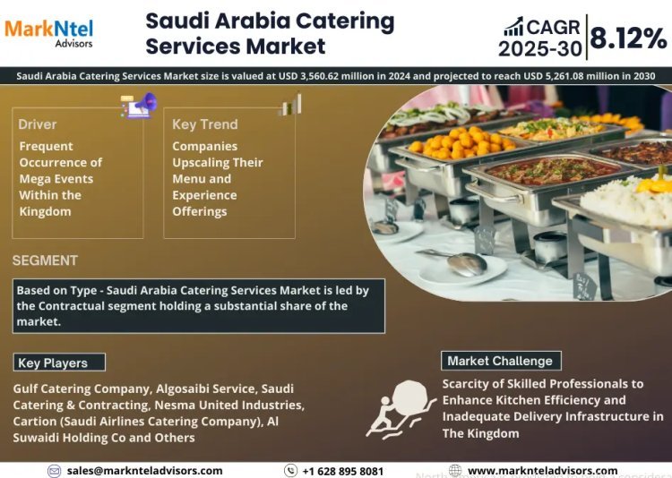 Exploring Saudi Arabia Catering Services Market Opportunity, Latest Trends, Demand, and Development By 2030