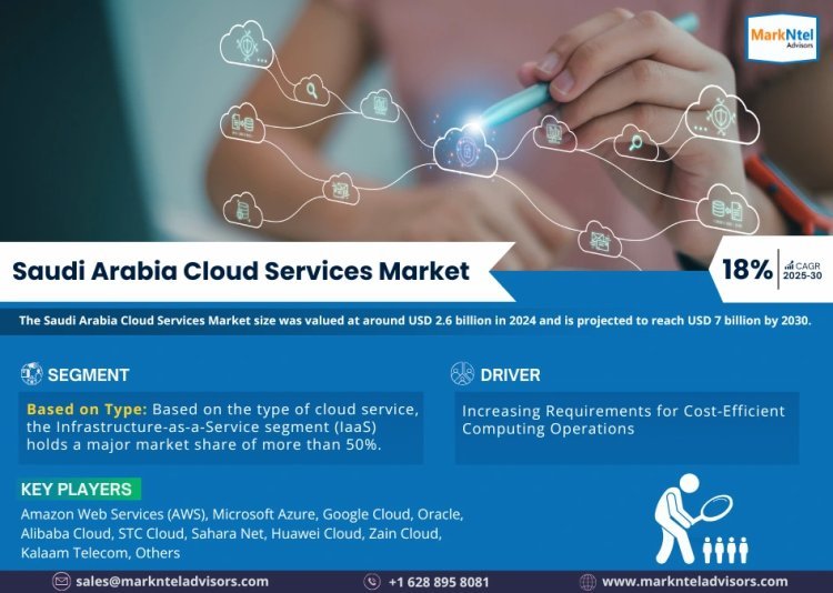 Exploring Saudi Arabia Cloud Services Market Opportunity, Latest Trends, Demand, and Development By 2030