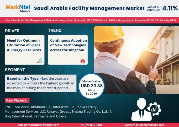 Saudi Arabia Facility Management  Market Breakdown By Size, Share, Growth, Trends, and Industry 2030