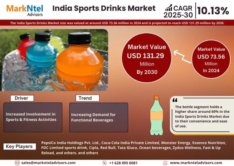 India Sports Drinks Market Growth and Development Insight - Size, Share, Growth, and Industry Analysis