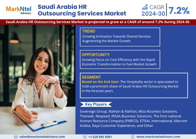 Exploring Saudi Arabia HR Outsourcing Services Market Opportunity, Latest Trends, Demand, and Development By 2030