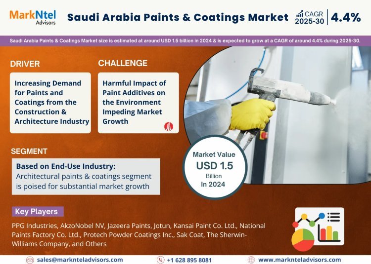 Saudi Arabia Paints & Coatings Market Growth and Development Insight - Size, Share, Growth, and Industry Analysis