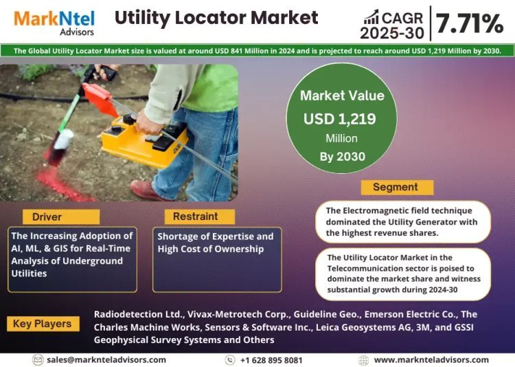 Global Utility Locator Market Growth and Development Insight - Size, Share, Growth, and Industry Analysis