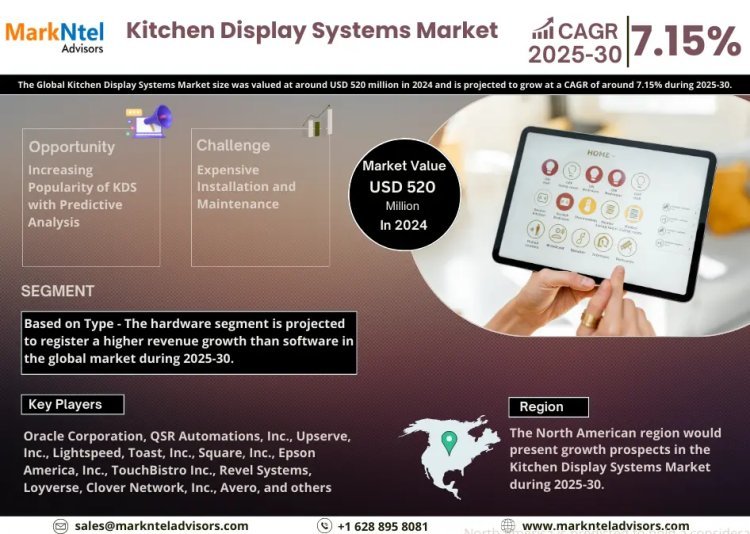 Global Kitchen Display Systems Market Growth and Development Insight - Size, Share, Growth, and Industry Analysis