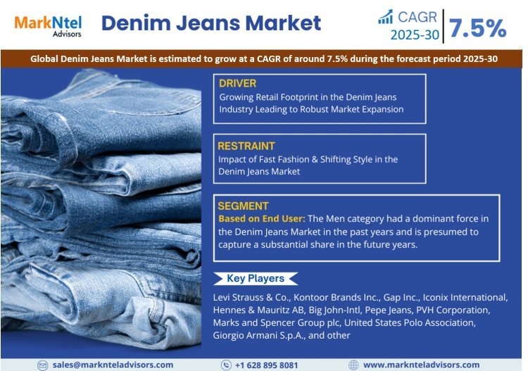 Global Denim Jeans Market Growth and Development Insight - Size, Share, Growth, and Industry Analysis