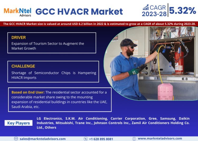 GCC HVACR Market Comprehensive Analysis and Forecast 2023 to 2028