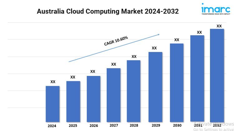 Australia Cloud Computing Market Trends, Growth, and Forecast 2024-2032