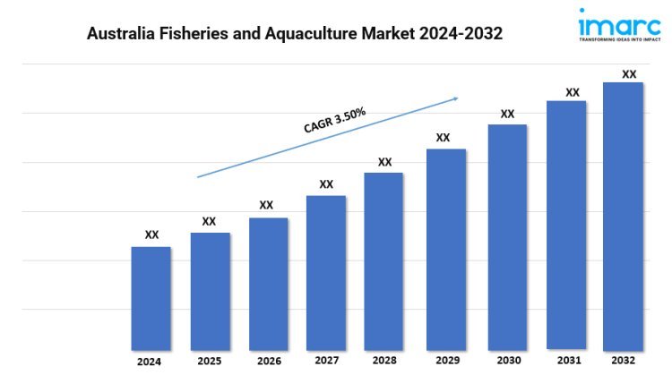 Australia Fisheries and Aquaculture Market Size, Growth, and Forecast 2024-2032