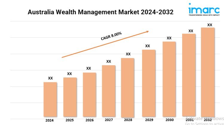 Australia Wealth Management Market 2024 | Growth, Trends, and Forecast by 2032