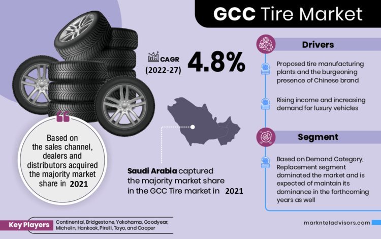 GCC Tire Market Comprehensive Analysis and Forecast 2022 to 2027