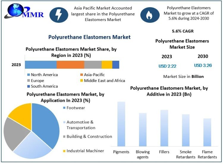 Polyurethane Elastomers Market Size, Trend, Forecast 2024-2030