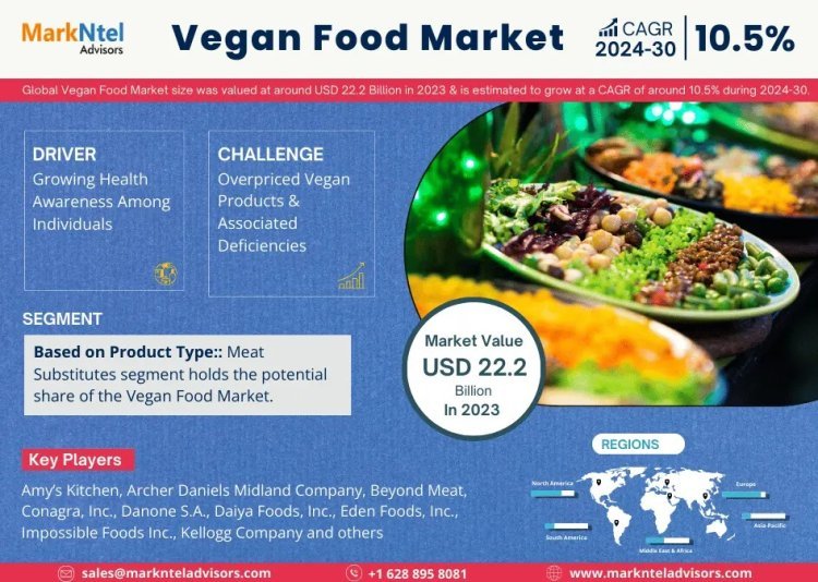 Vegan Food Market Growth and Development Insight - Size, Share, Growth, and Industry Analysis