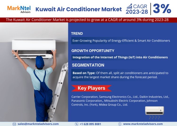 Exploring Kuwait Air Conditioner Market Opportunity, Latest Trends, Demand, and Development By 2028