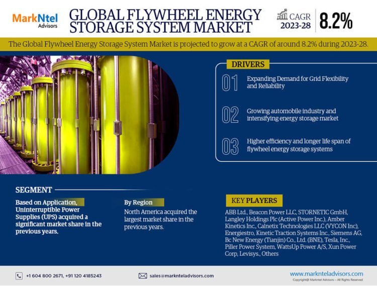 Flywheel Energy Storage System Market Size, Share, Trends, Demand, Growth and Competitive Analysis 2028