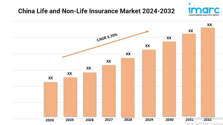 China Life and Non-Life Insurance Market Share, Growth, and Forecast 2024-2032