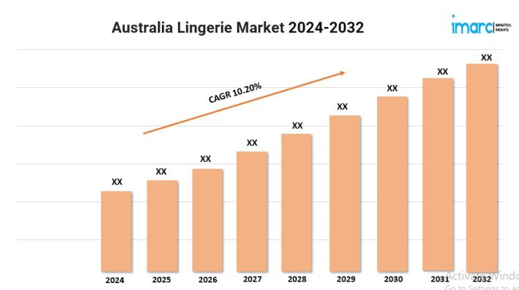 Australia Lingerie Market Trends, Growth, and Demand Forecast 2024-2032