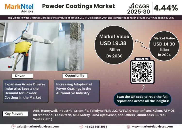 Powder Coatings Market Growth, Key Trends & Factor Driving Industry till 2030