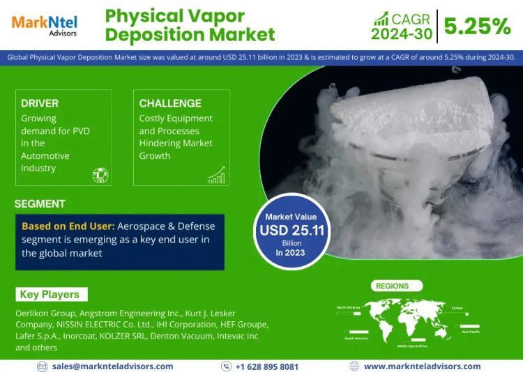 Physical Vapor Deposition Market Growth, Key Trends & Factor Driving Industry till 2030