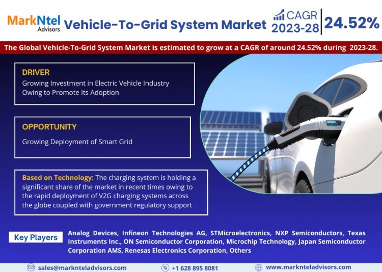 Vehicle-To-Grid (V2G) System Market Insights, Share & Growth Trends 2023 to 2028