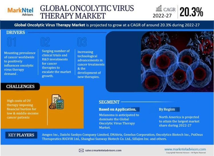 Oncolytic Virus Therapy Market Growth, Key Trends & Factor Driving Industry till 2027