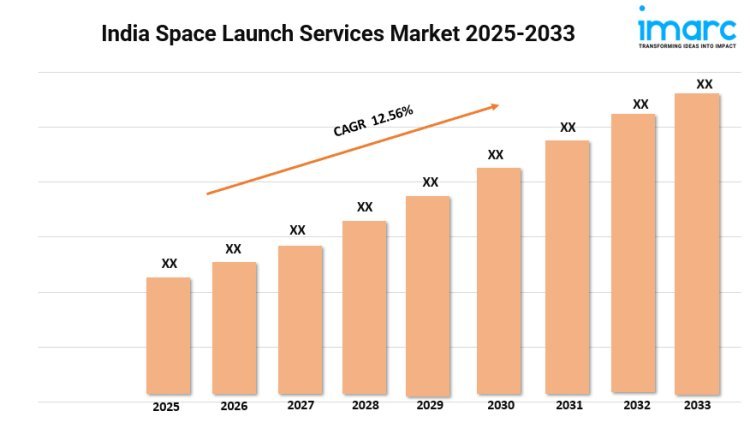 India Space Launch Services Market Growth, Share, and Trends Report 2025-2033