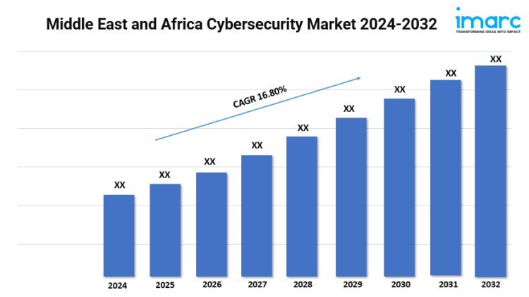 Middle East and Africa Cybersecurity Market Size, Growth, and Forecast 2024-2032