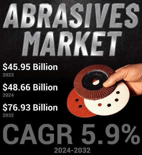 Global Abrasives Market: Share, Size, Demand & Forecast for 2032