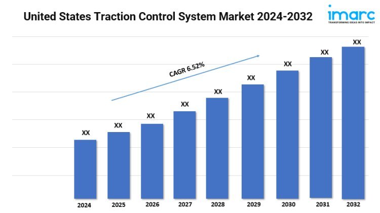 United States Traction Control System Market Size, Share 2024-32