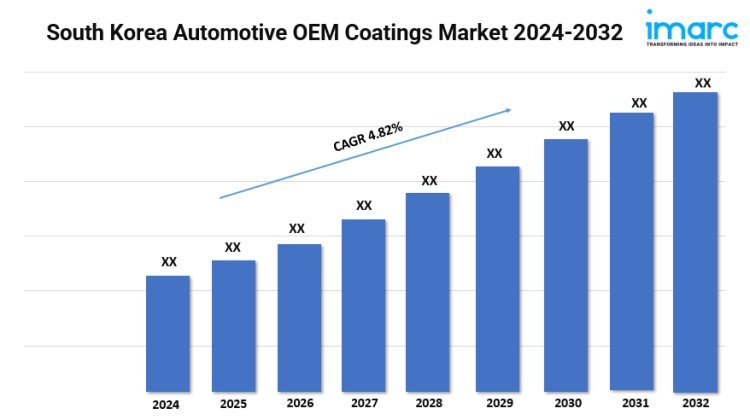 South Korea Automotive OEM Coatings Market Share, Growth, and Forecast 2024-32